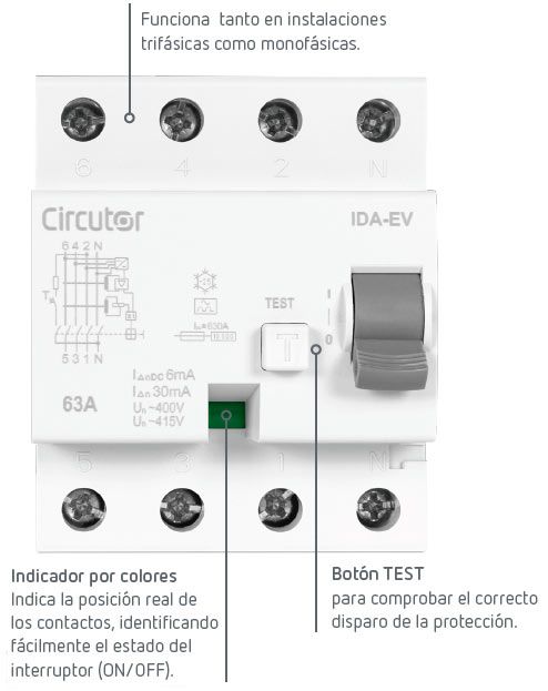 Interruptor diferencial