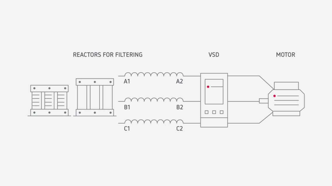 Electrical harmonics definition problem solutions CIRCUTOR
