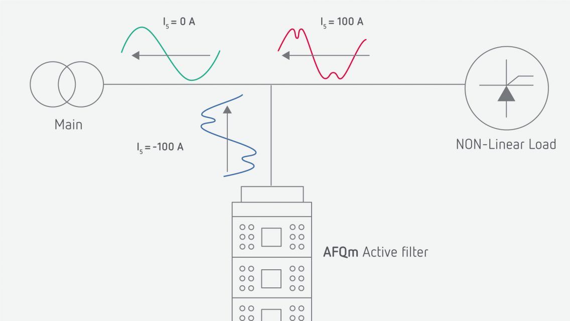 Electrical harmonics definition problem solutions CIRCUTOR