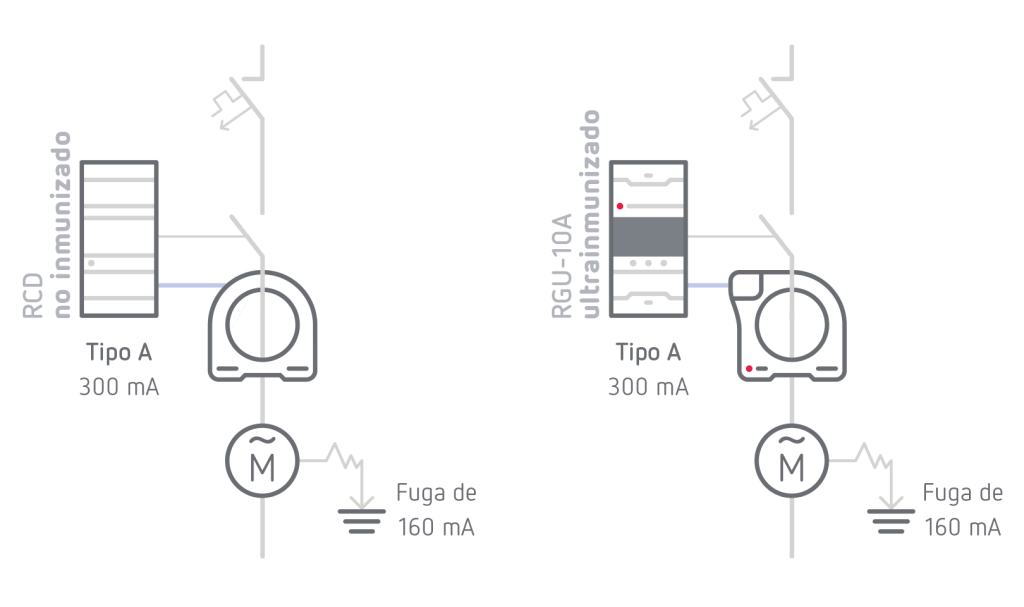 Circutor Rgf Evita paros en tu instalación con RGU-10A - CIRCUTOR