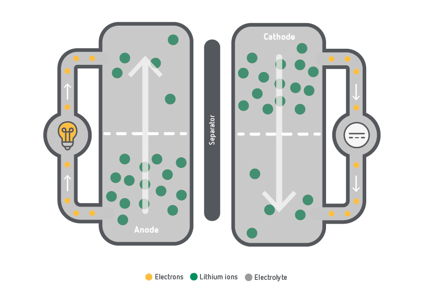 LITHIUM BATTERY