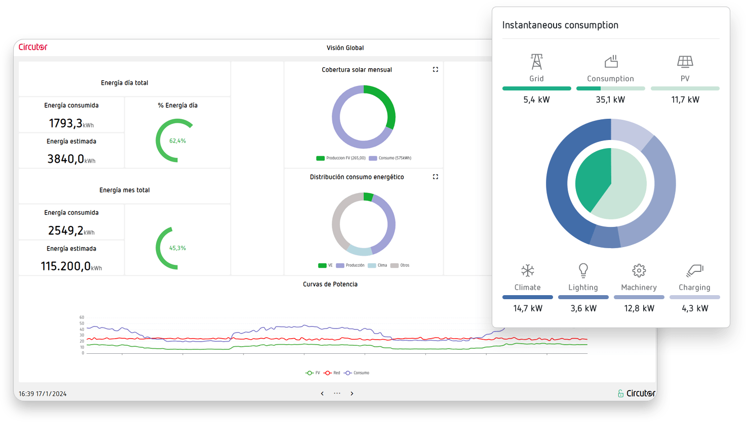 Energy dashboards with Monitor