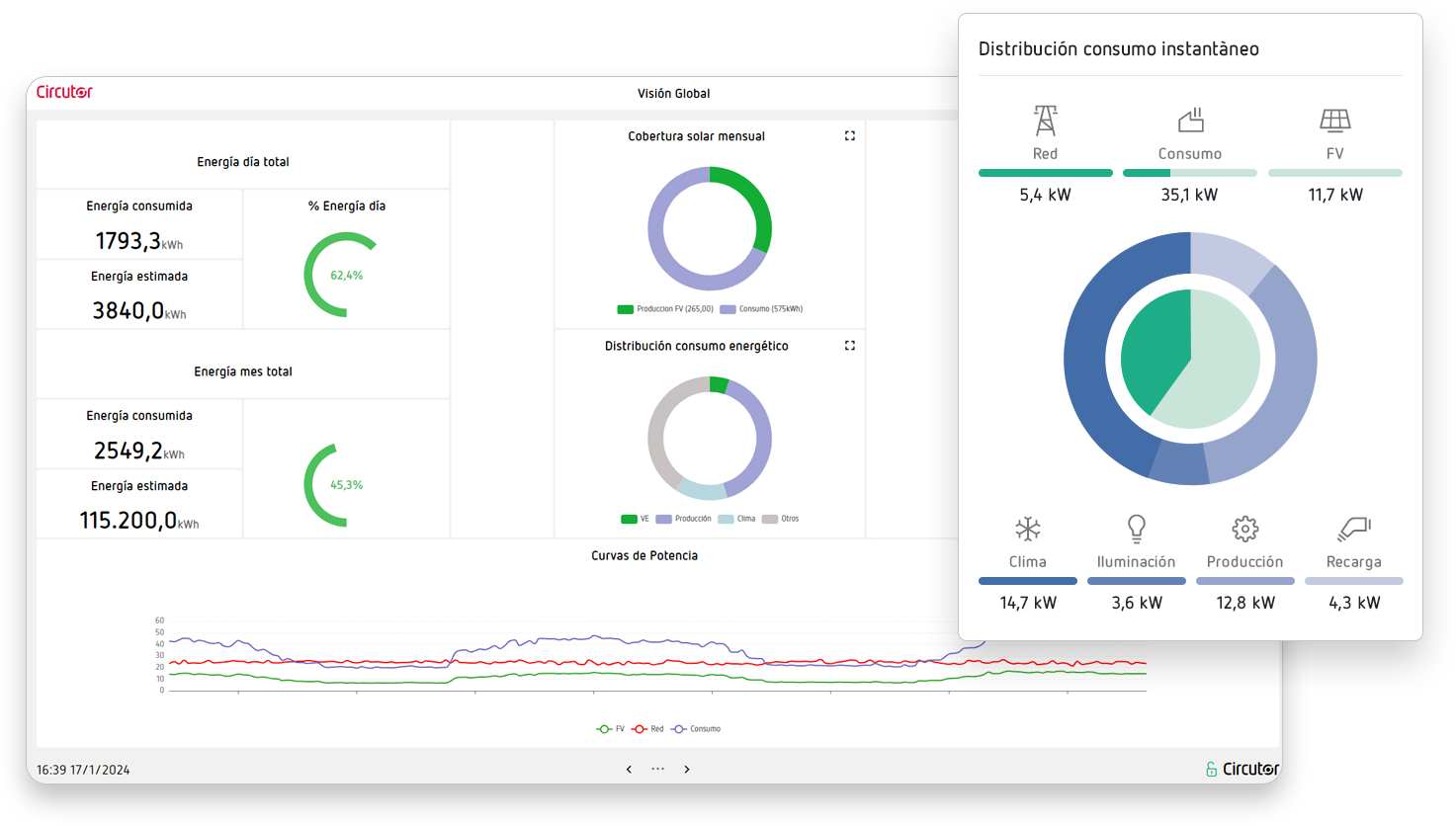 Dashboards energeticos con Monitor