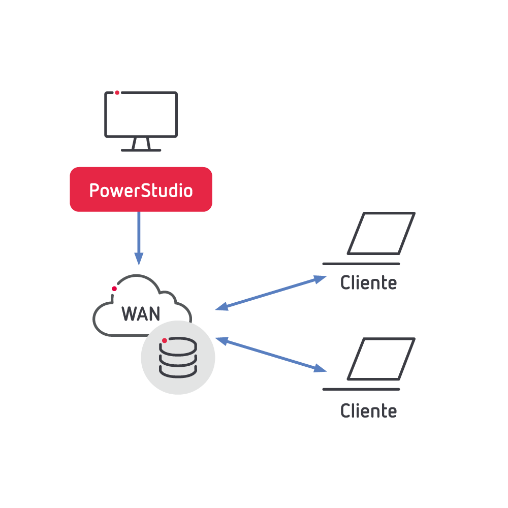 PowerStudio SCADA - Cloud