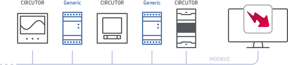 Equipos MODBUS Genericos