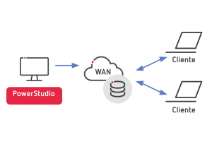 PowerStudio SCADA Database