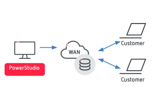 Connect your SCADA software to the CLOUD