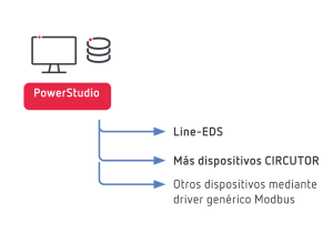 Industrial SCADA Real Time On Premise Monitoing