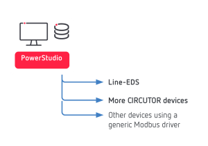 SCADA software installed on an ON-PREMISE server