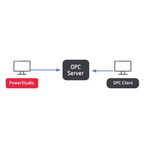 OPC-UA Server for Industrial SCADA