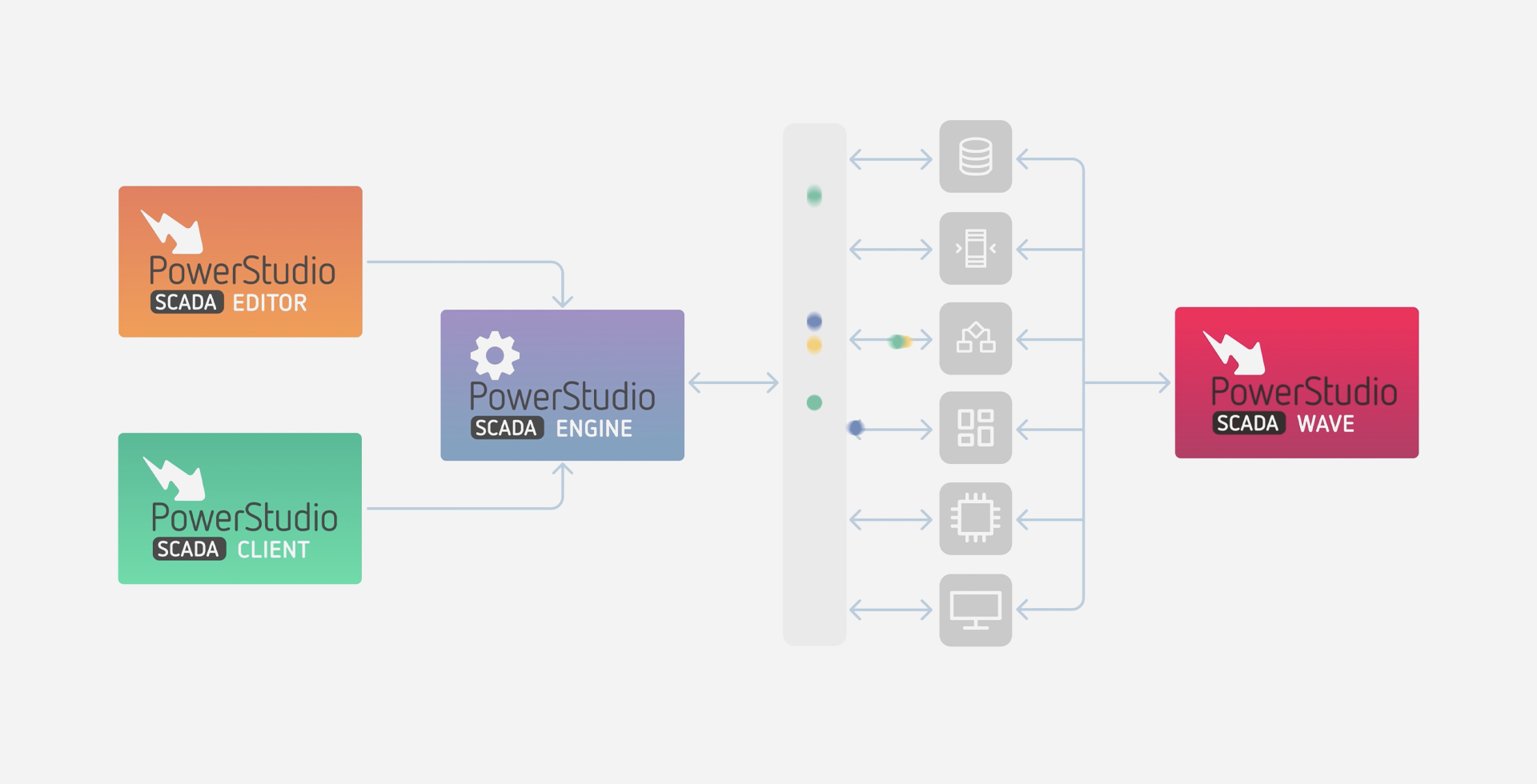 PowerStudio SCADA Tools