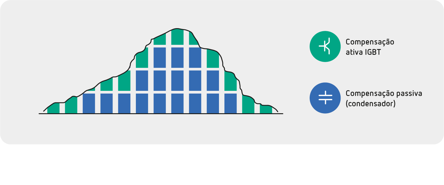 Lançamos o Optim SVGm, um novo sistema de compensação de reativa mais preciso