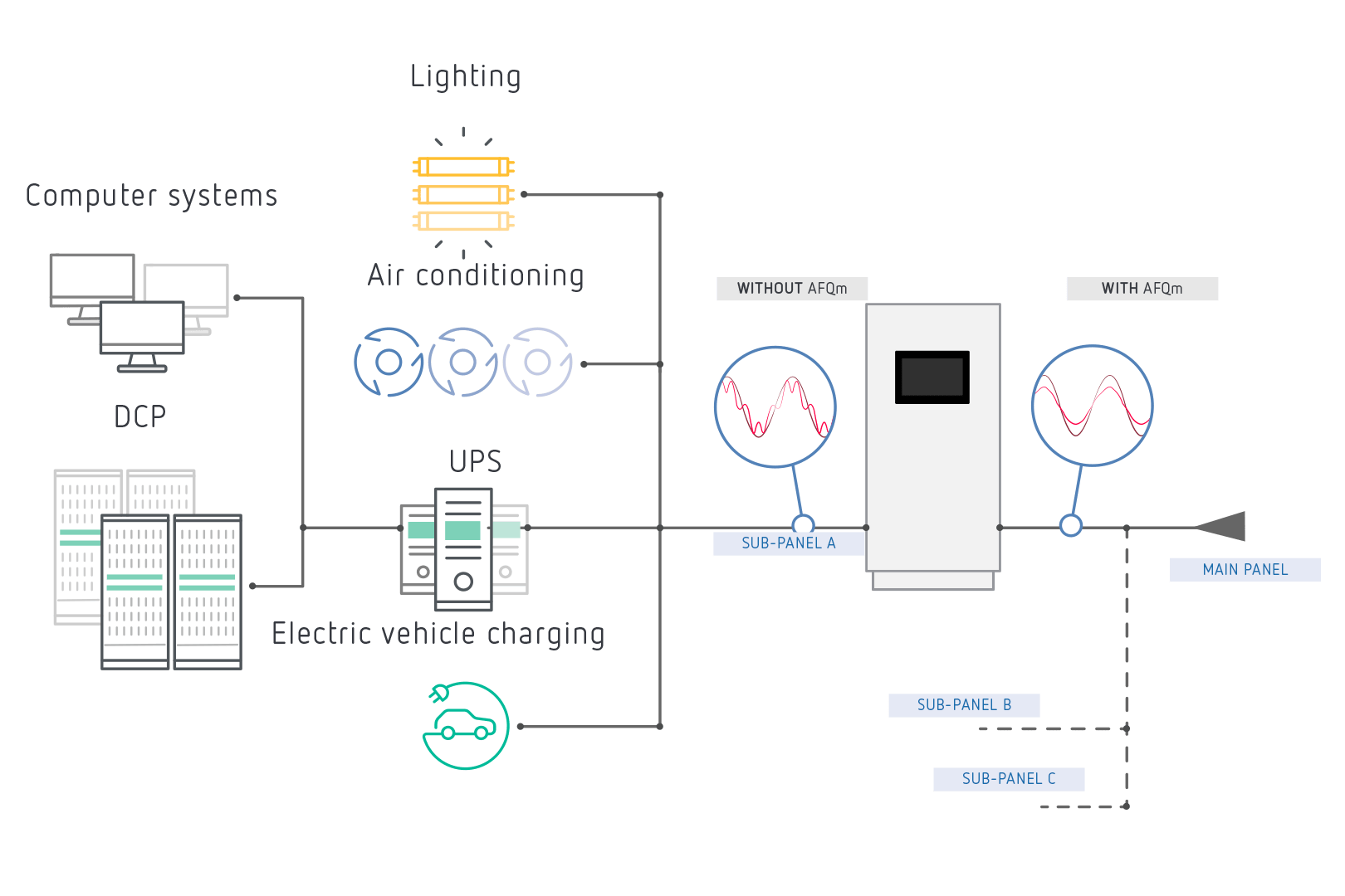 AFQs active filters: Innovation in filtering in a smaller space