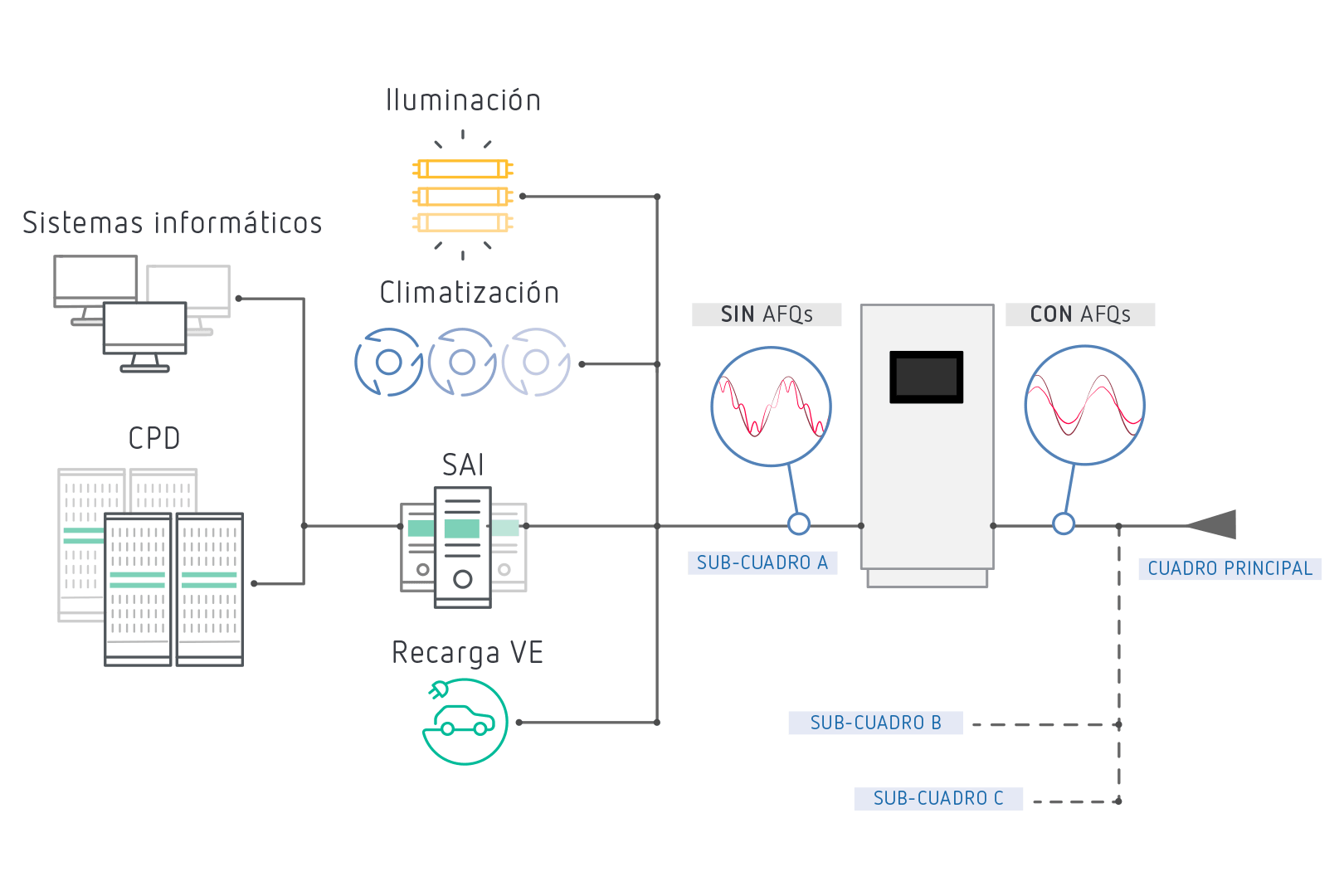 Filtros activos AFQs: Innovación en filtrado en el menor espacio