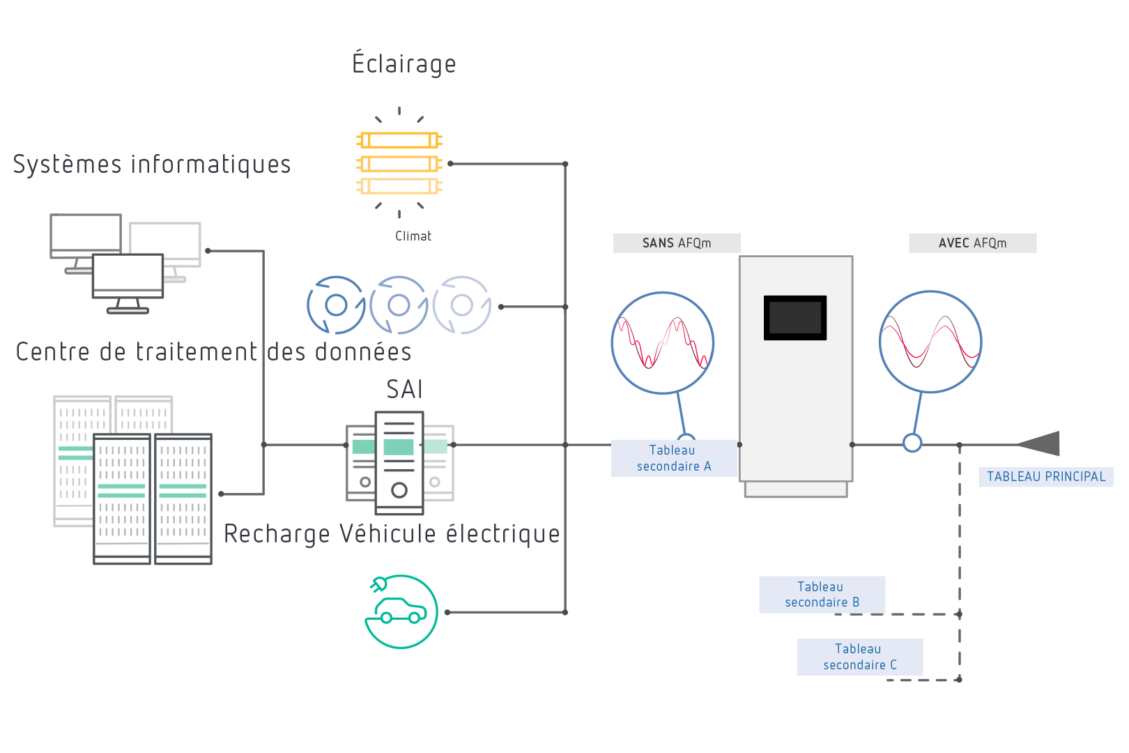 Filtres actifs AFQs : Un filtrage innovant dans un espace très réduit