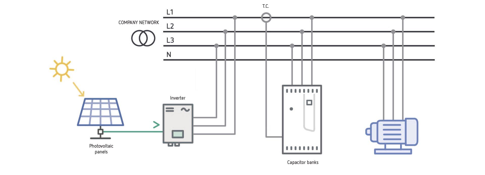 Connection type #1