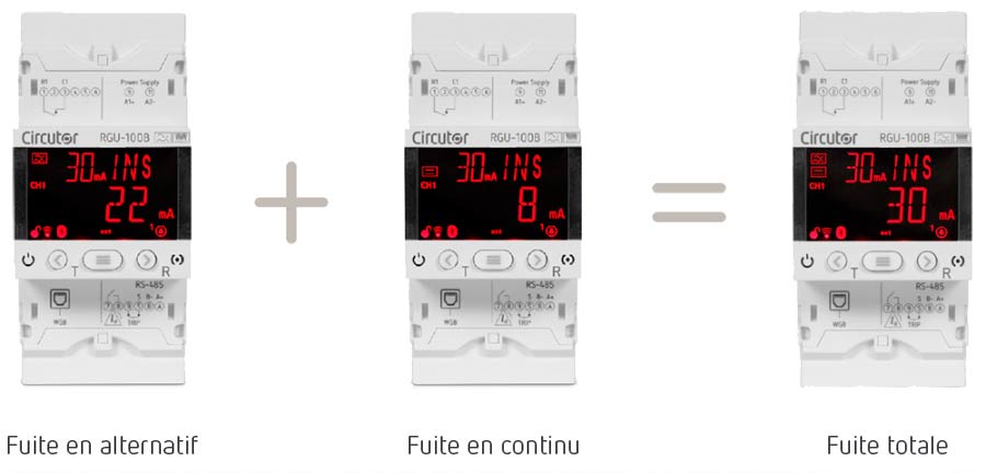 Technologie au service de l'utilisateur