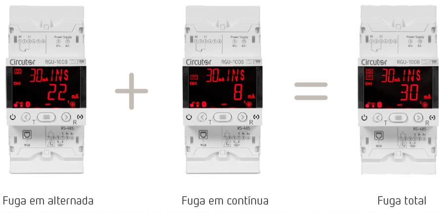 Tecnologia ao serviço do utilizador