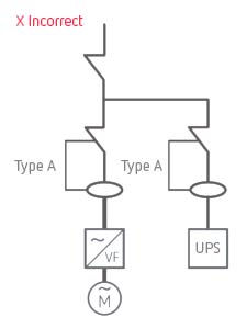 Protect your installation the right way