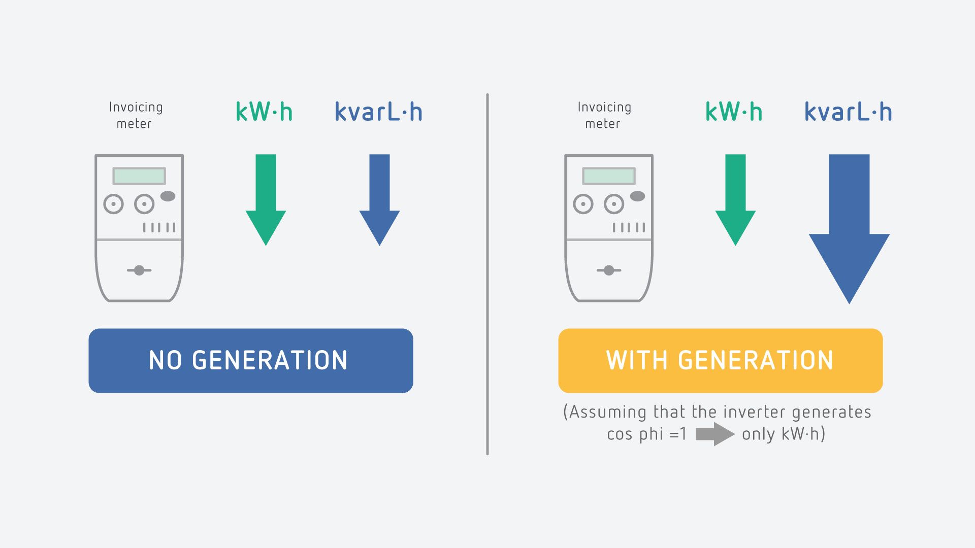 with-without generation