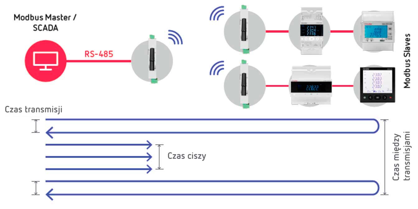 Rozszerz zasięg swojej sieci Modbus RTU dzięki LoRa™ Private P2P Rozszerz zasięg swojej sieci Modbus RTU dzięki LoRa™ Private P2P