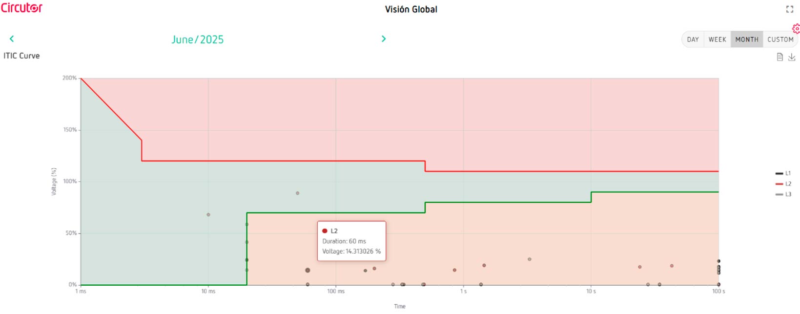 Actualizar PowerStudio SCADA WAVE: Garantiza el soporte y la continuidad de tu instalación