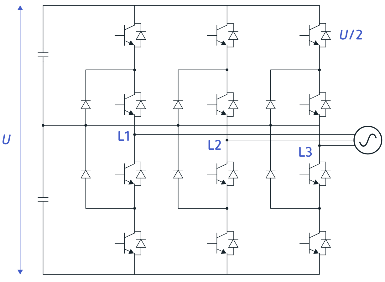 Conception propre avec une topologie à 3 niveaux