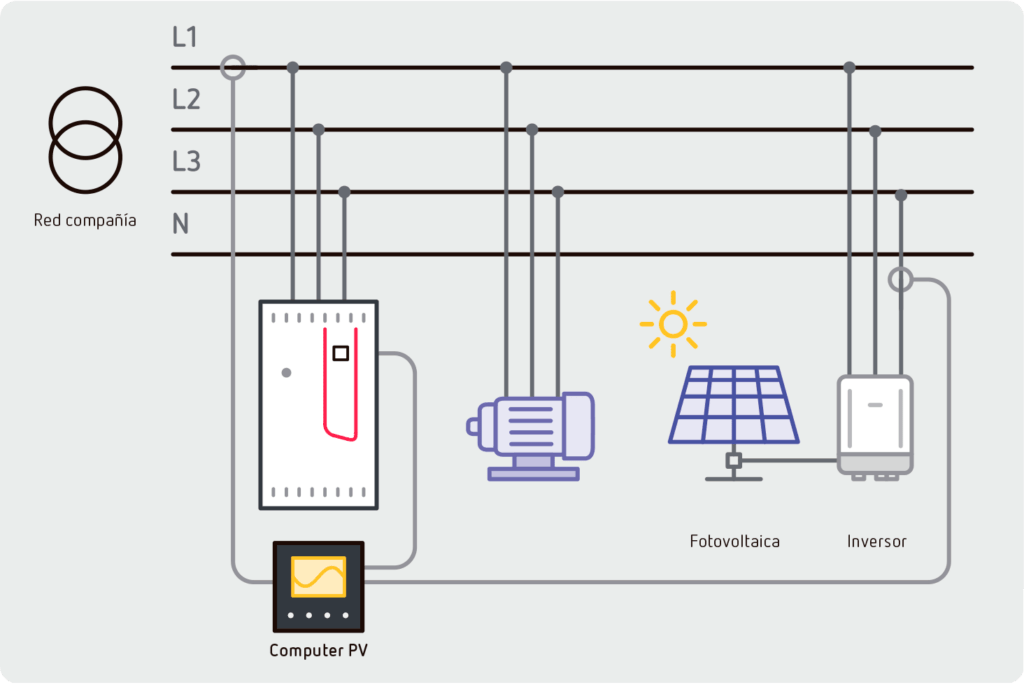 Computer PV 12