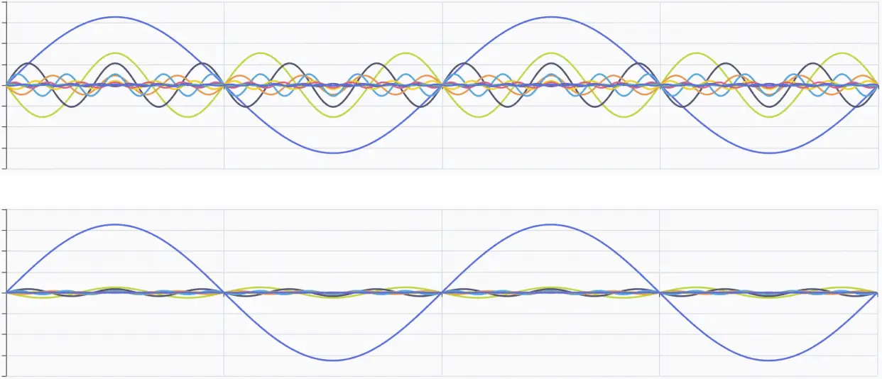 Harmonic_Filtering_beforeafter